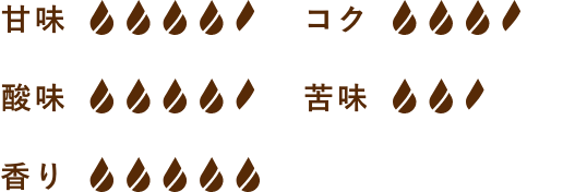 甘味4.5、コク3.5、酸味4.5、苦味2.5、香り5