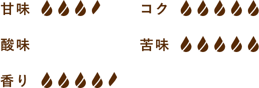 甘味3.5、コク5、酸味0、苦味5、香り4.5