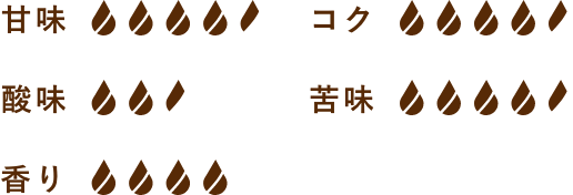 甘味4.5、コク4.5、酸味2.5、苦味4.5、香り4