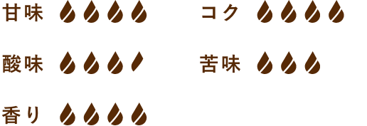 甘味4、コク4、酸味3.5、苦味3、香り4