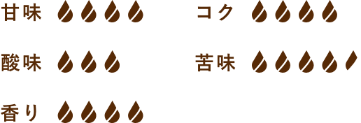 甘味4、コク4、酸味3、苦味4.5、香り4