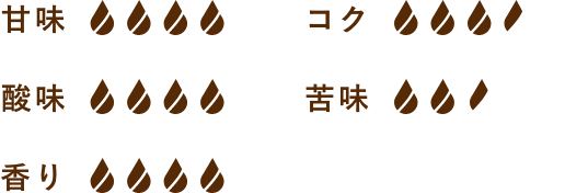 甘味4、コク3.5、酸味4、苦味2.5、香り4